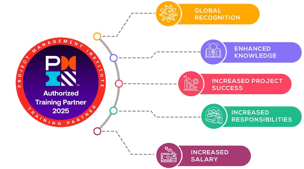 PMP Benefits